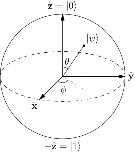 File:QuantumComputingFig1.png